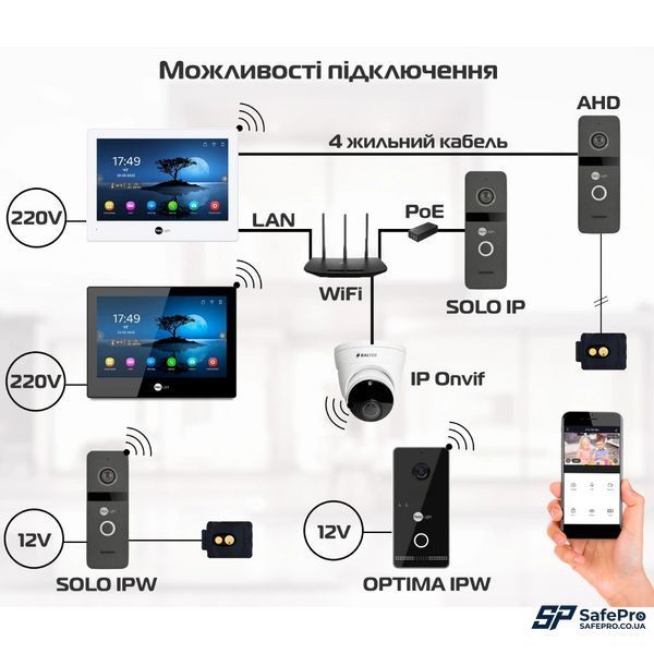 Neolight MEZZO Hybrid + SOLO IPW Graphite з кутком, PoE адаптер для панелі виклику Комплект відеодомофону 99-00024871 фото